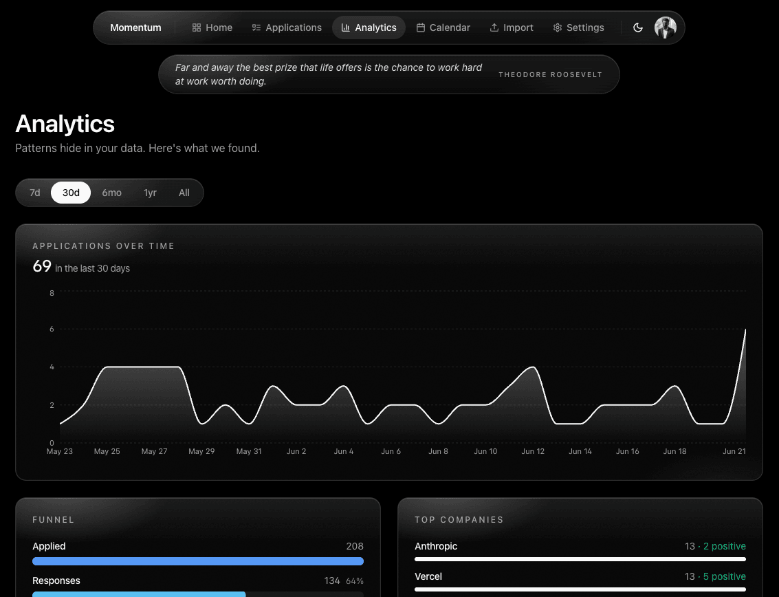 Analytics view with applications-over-time chart and funnel